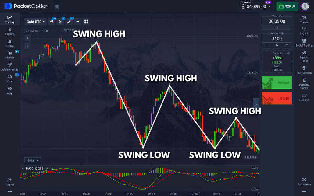 The Ultimate Guide to ES Pocket Option Maximizing Your Trading Potential